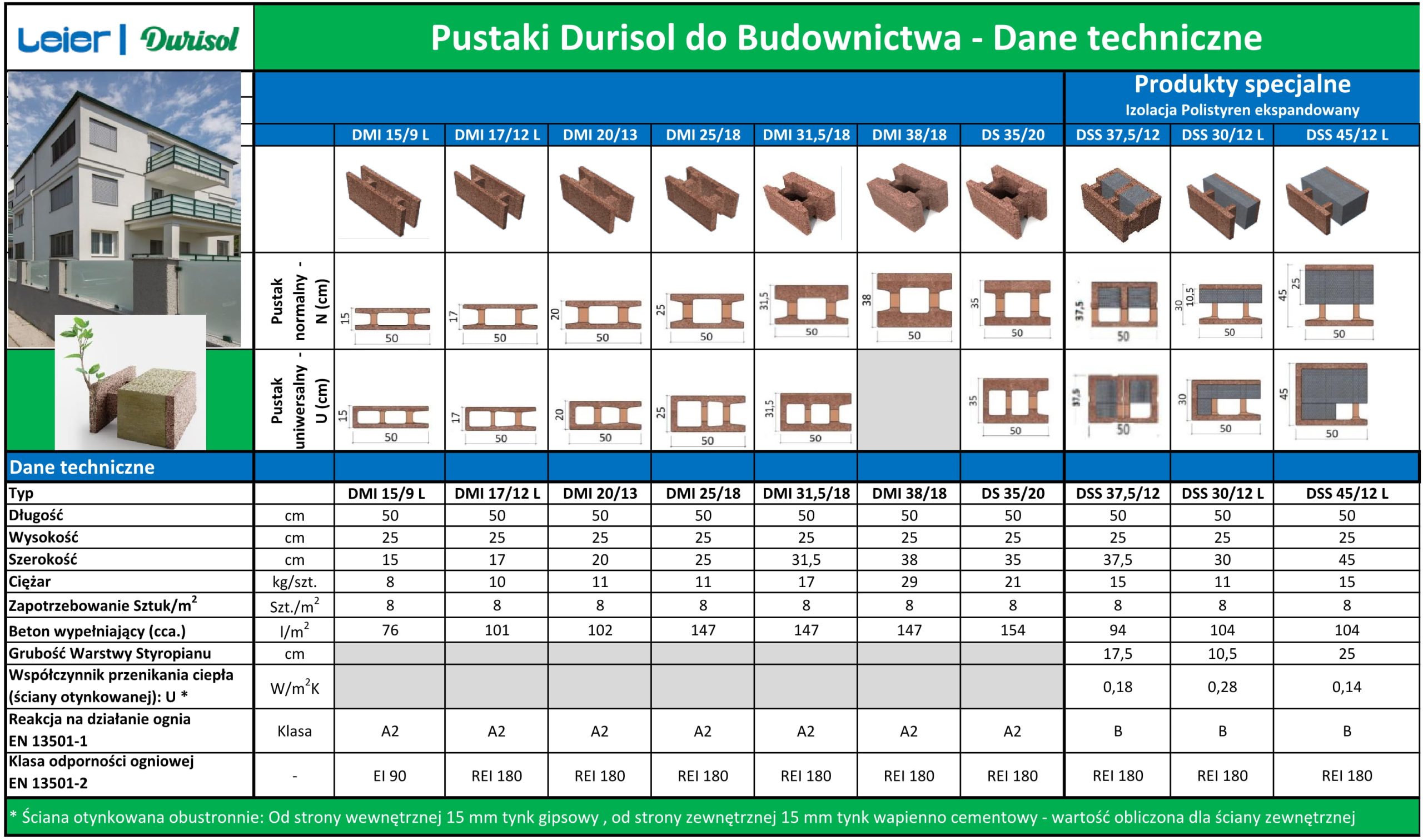 pustaki-durisol